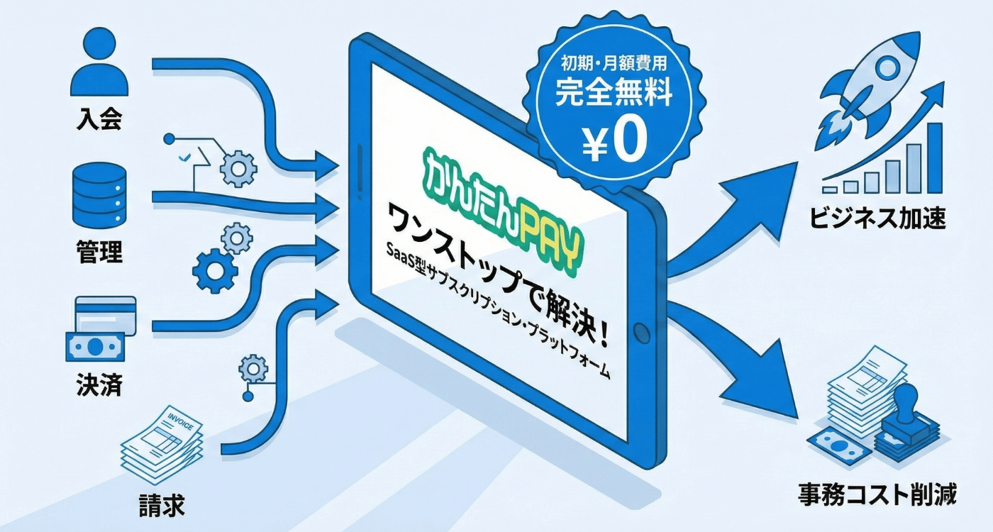 業務効率の変化グラフ